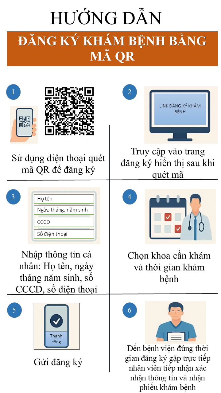 Hướng dẫn cách quét mã QR đăng ký khám bệnh từ xa