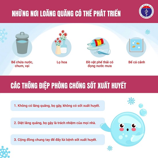 CHỦ ĐỘNG TĂNG CƯỜNG PHÒNG, CHỐNG SỐT XUẤT HUYẾT TỪ SỚM, TỪ XA