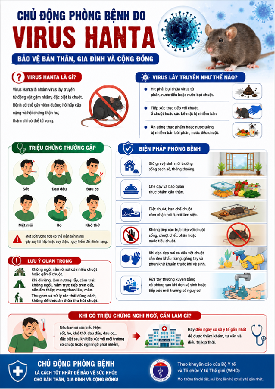 CHỦ ĐỘNG PHÒNG BỆNH DO VIRUS HANTA
