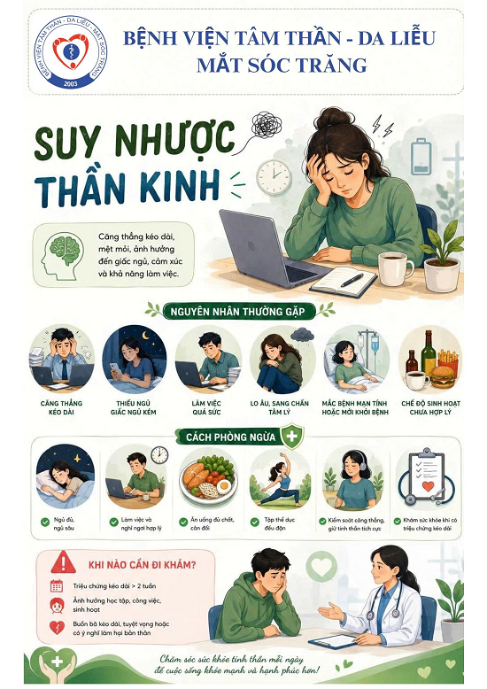 SUY NHƯỢC THẦN KINH